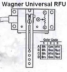 ALL Wagner Universal RFU Color Code Wiring Diagram